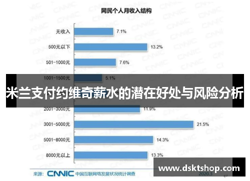 米兰支付约维奇薪水的潜在好处与风险分析
